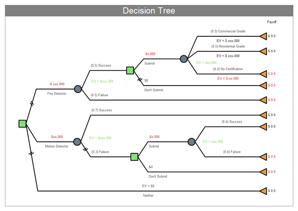 decision tree software for mac os x